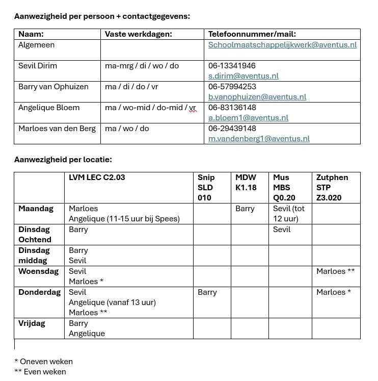 rooster aanwezigheid en bereikbaarheid SMW Aventus